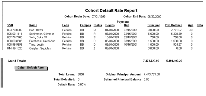 Cohort Default Rate Report cohort-default-rate-report
